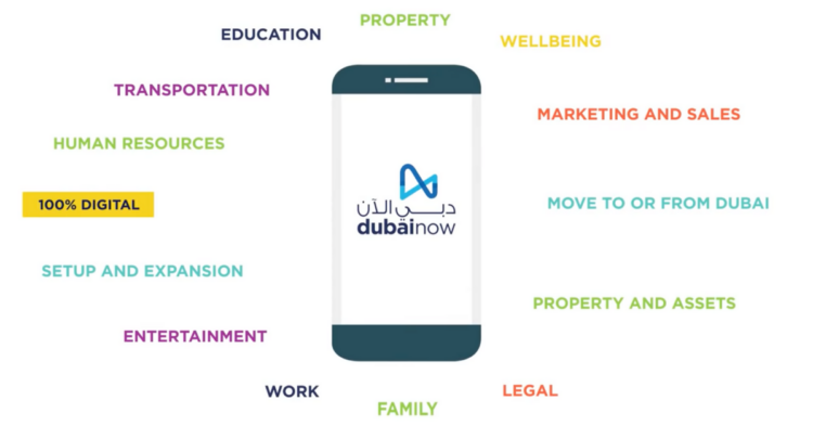 Digital Dubai