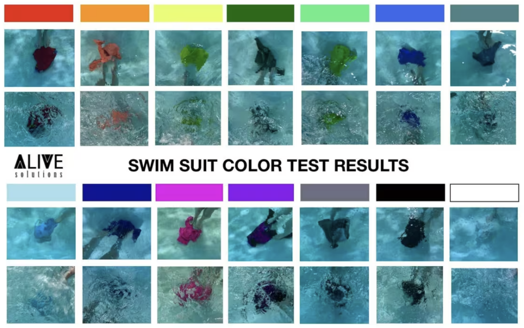 Swimsuit color test for kids