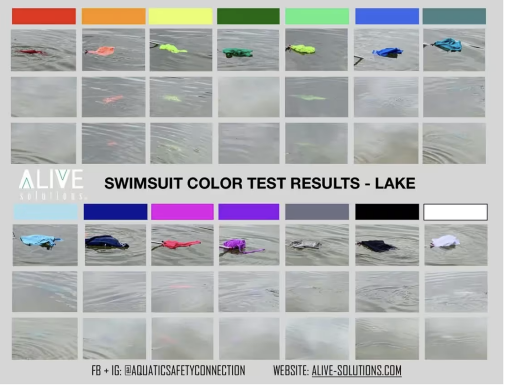 Swimsuit color test for kids lake water
