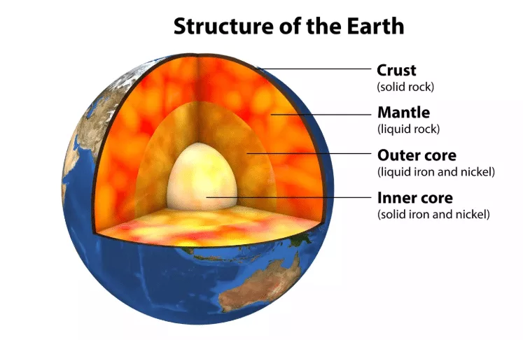 Structure of the Earth (Getty Stock Photo)