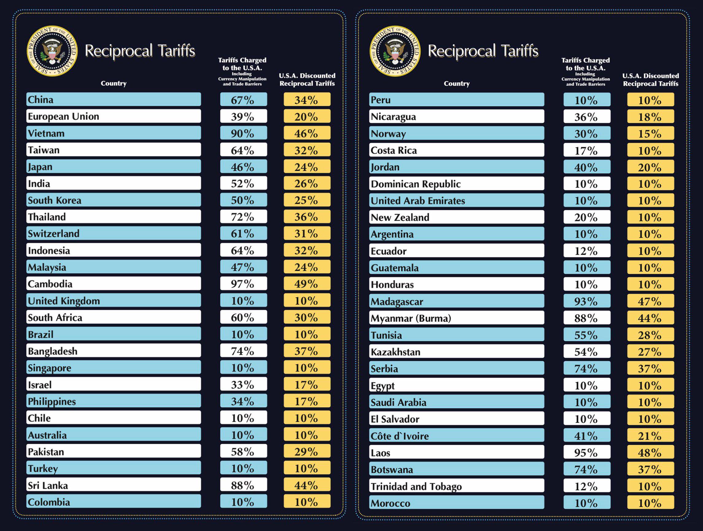 Reciprocal tariffs